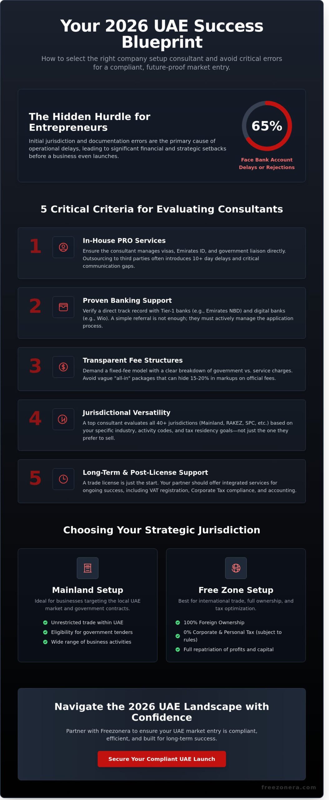 Company Setup Consultants UAE: The 2026 Guide to Choosing Your Strategic Partner
