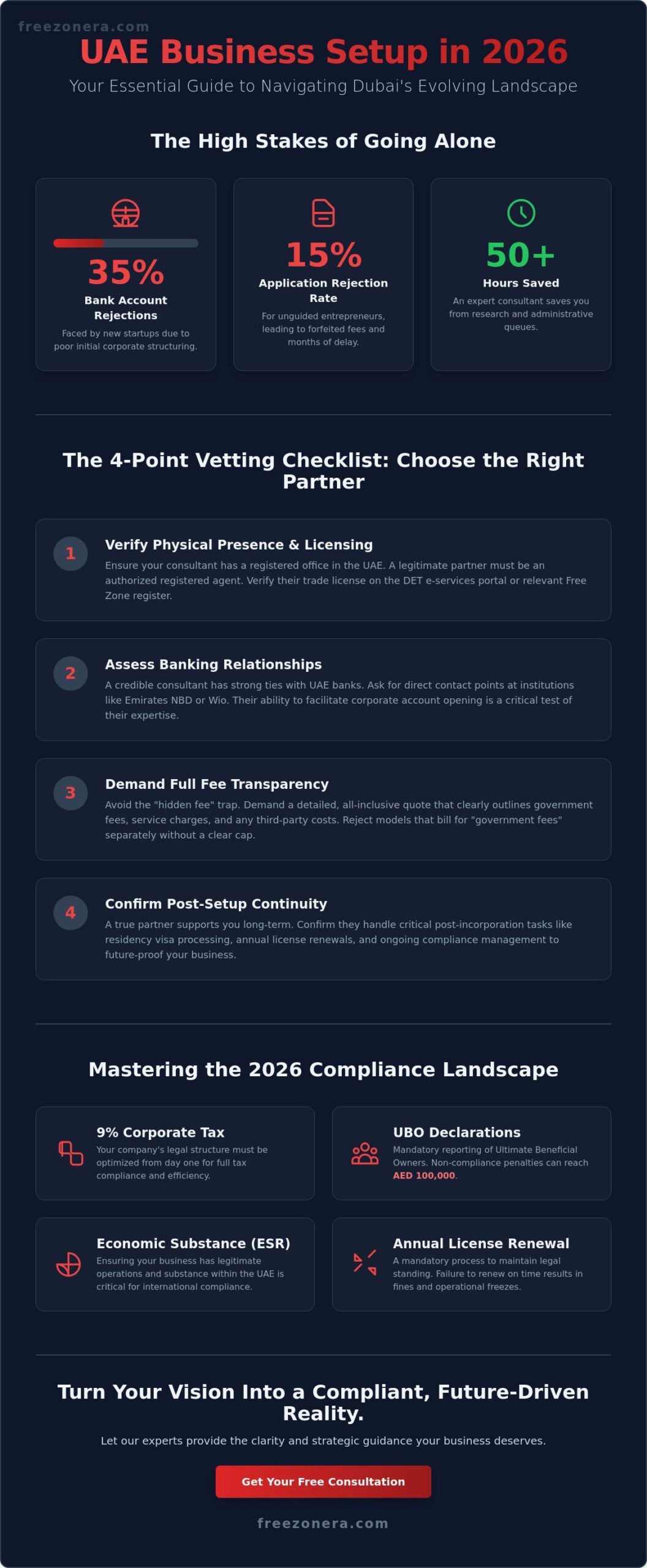 The Definitive Checklist for Choosing Company Setup Consultants in Dubai (2026)