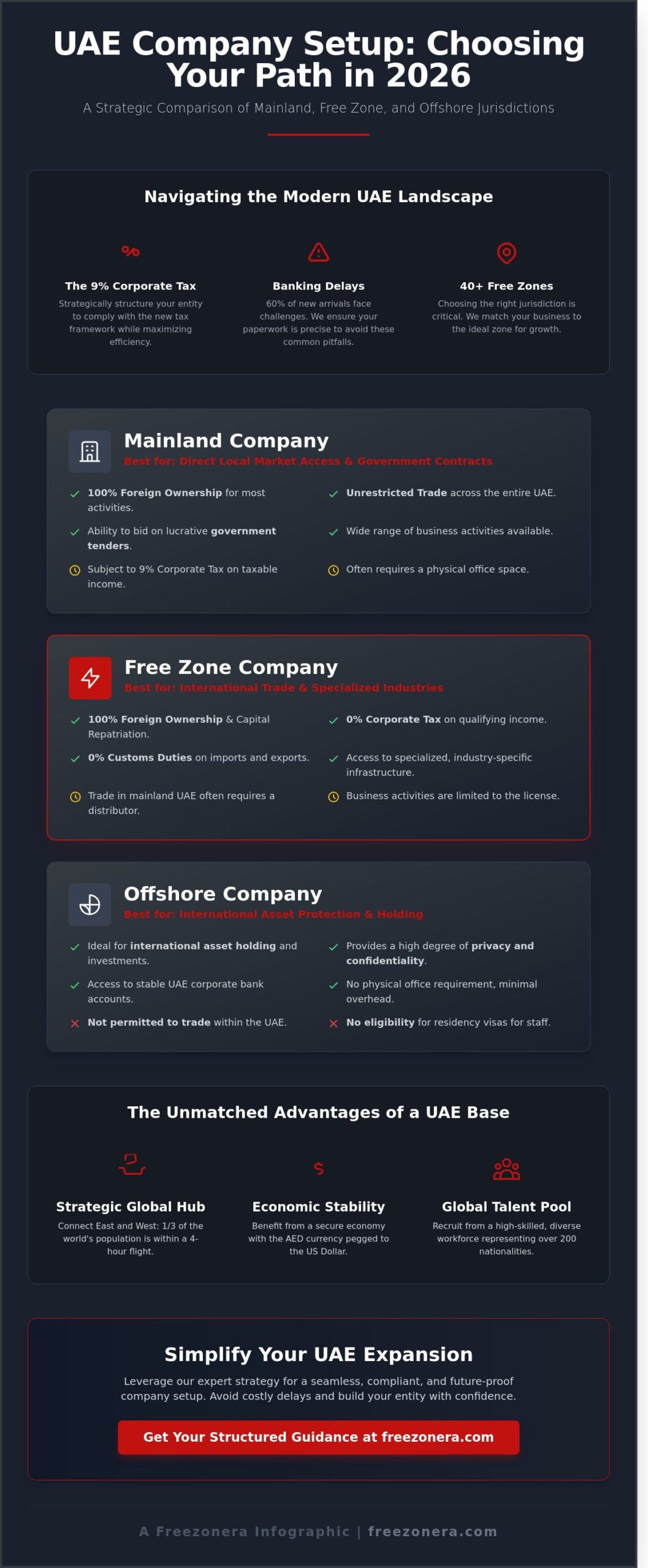 UAE Company Setup 2026: The Comprehensive Strategy for Entrepreneurs