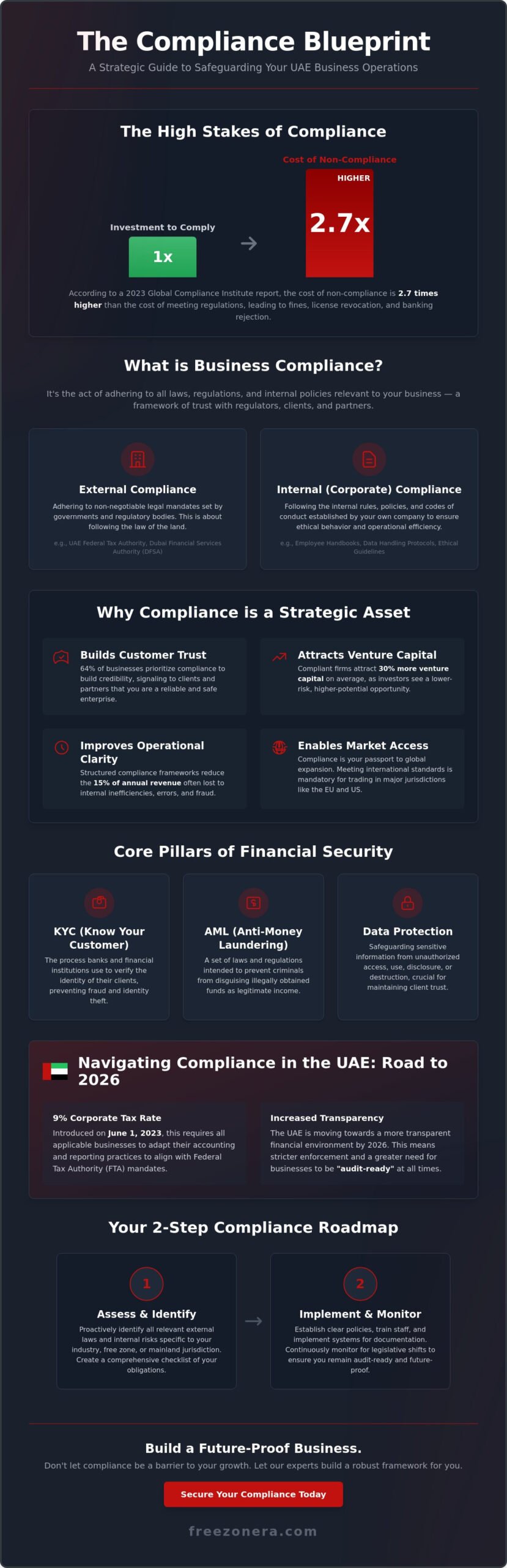 What Does Compliance Mean? A Comprehensive Guide for Business Owners
