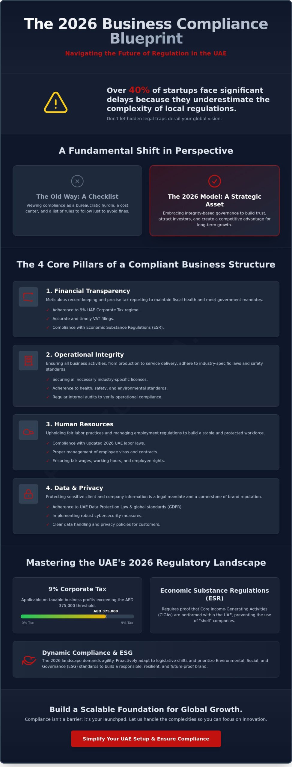What is Compliance in Business? The 2026 Strategic Guide for Entrepreneurs