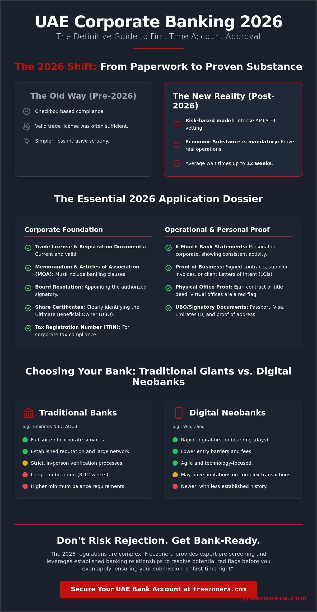 Corporate Bank Account Opening Dubai Requirements: The 2026 Compliance Checklist