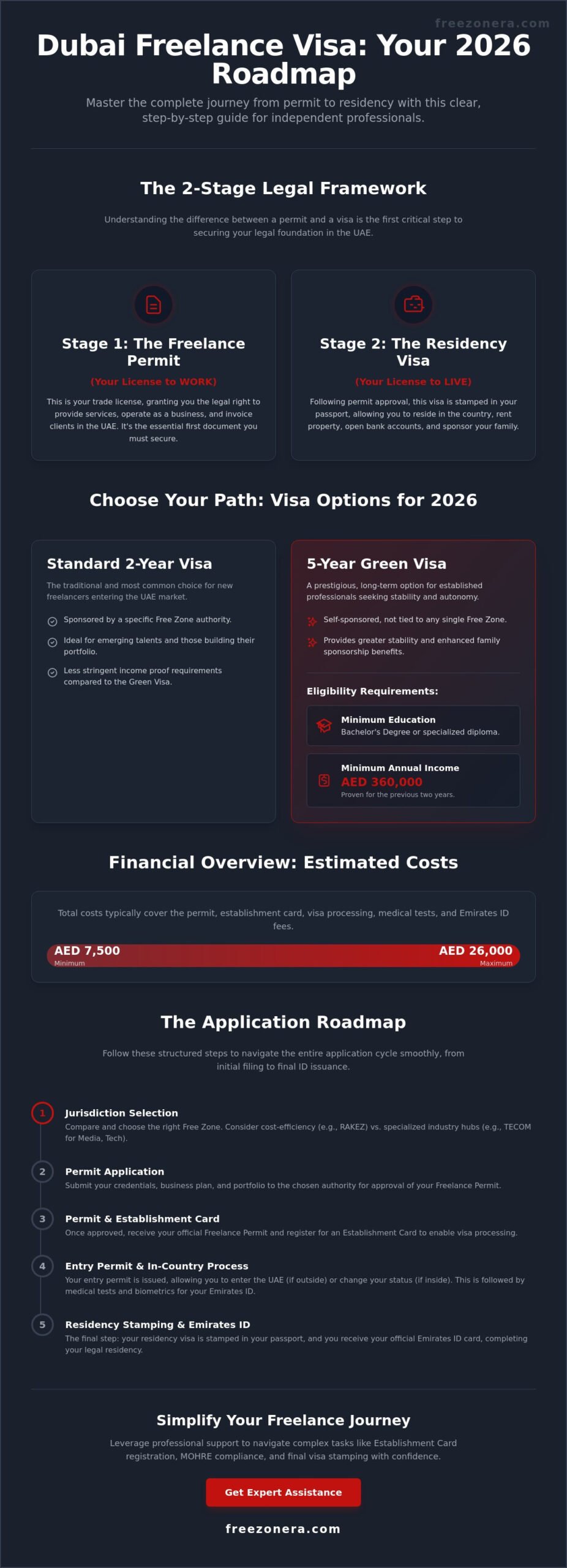 How to Get a Freelance Visa in Dubai: The 2026 Step-by-Step Guide