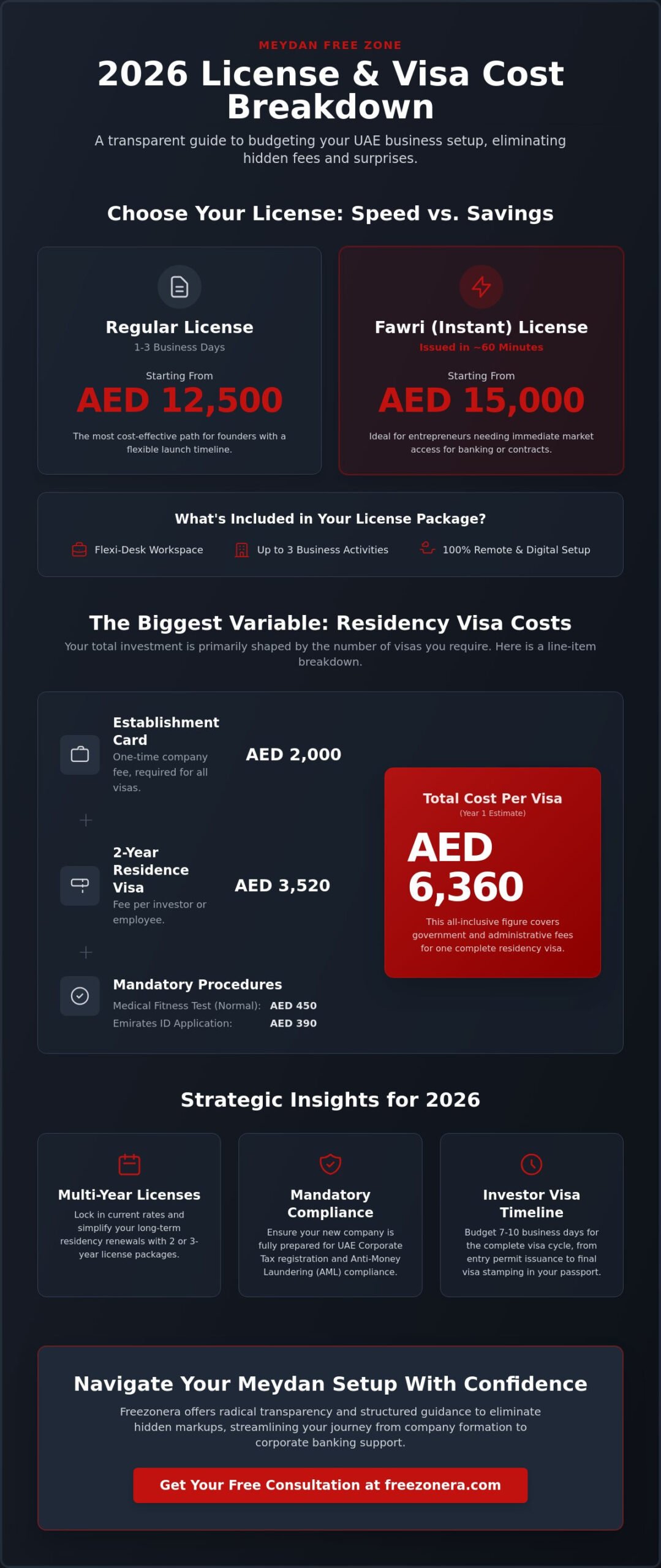 Meydan Free Zone License Cost 2026: The Complete Pricing & Setup Guide