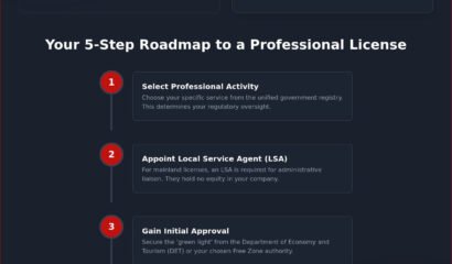 Requirements for a Professional License in UAE: 2026 Compliance Guide